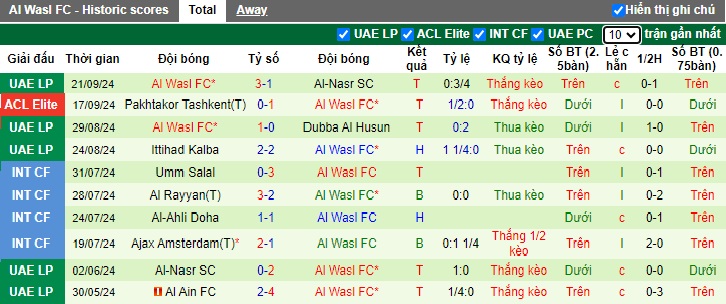 Nhận định, soi kèo Al Ain vs Al Wasl, 23h00 ngày 26/9: Bất phân thắng bại - Ảnh 3