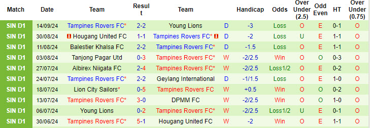 Nhận định, soi kèo Bangkok United vs Tampines Rovers, 19h00 ngày 18/9: Ra quân thuận lợi - Ảnh 3