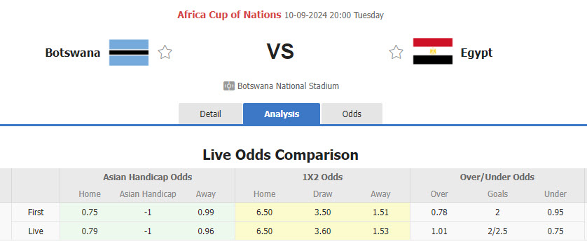 Nhận định, soi kèo Botswana vs Ai Cập, 20h00 ngày 10/9: Quỳ gối trước các Pharaoh - Ảnh 1