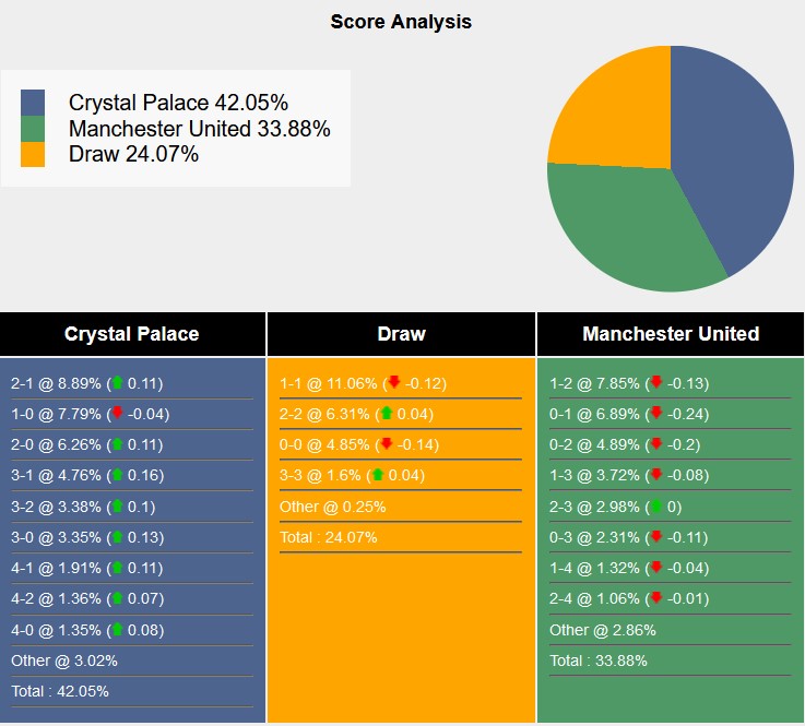 Nhận định, soi kèo Crystal Palace vs MU, 23h30 ngày 21/9: Cây đinh ba cùn - Ảnh 6