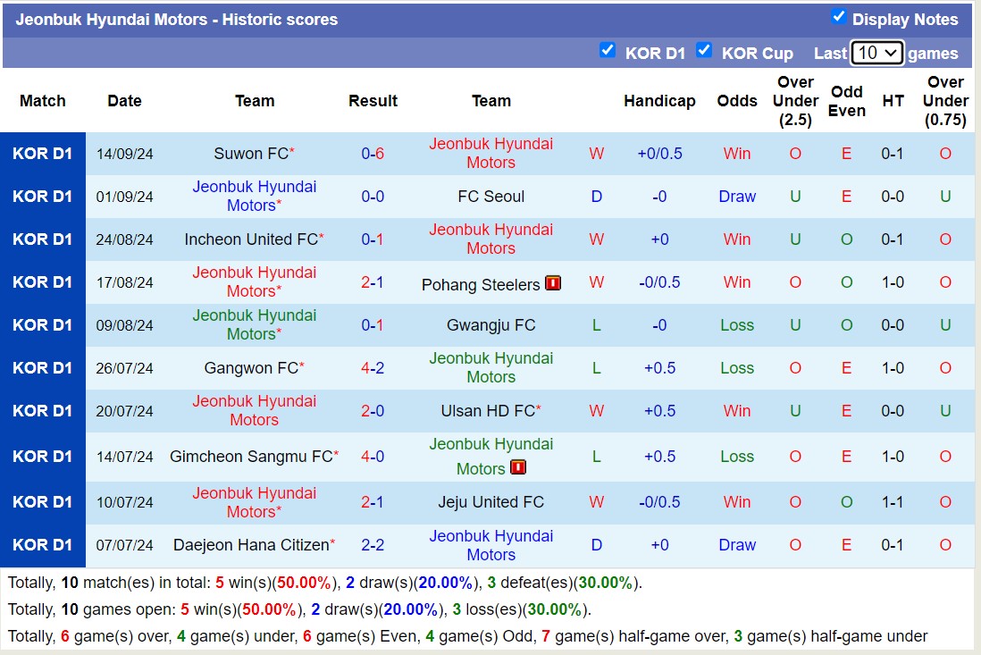 Nhận định, soi kèo Dynamic Herb Cebu vs Jeonbuk Hyundai Motors, 19h00 ngày 19/9: Không cùng đẳng cấp - Ảnh 2