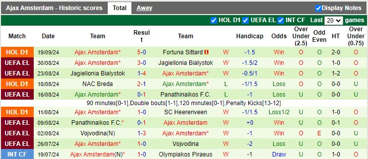 Nhận định, soi kèo Go Ahead vs Ajax, 1h00 ngày 22/9: Xa nhà là bão tố - Ảnh 2