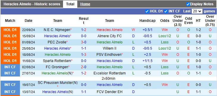 Nhận định, soi kèo Heracles vs Heerenveen, 1h00 ngày 28/9: Ai cũng cần điểm - Ảnh 1