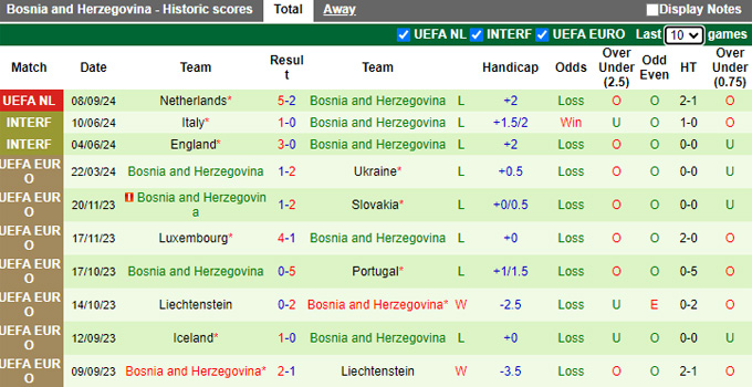 Nhận định, soi kèo Hungary vs Bosnia, 18h00 ngày 29/01: Điểm tựa sân nhà - Ảnh 3