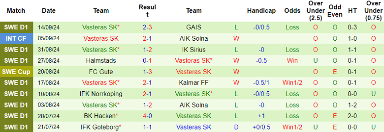 Nhận định, soi kèo IFK Varnamo vs Vasteras, 19h00 ngày 22/9: Chủ nhà thất thế - Ảnh 2