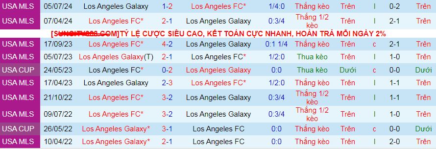 Nhận định, soi kèo Los Angeles Galaxy vs Los Angeles, 09h30 ngày 15/9: Derby của chủ nhà - Ảnh 4