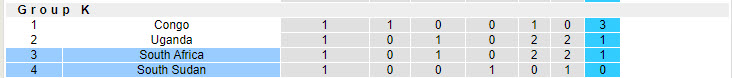 Nhận định, soi kèo Nam Sudan vs Nam Phi, 20h00 ngày 10/9: Bất phân thắng bại - Ảnh 6