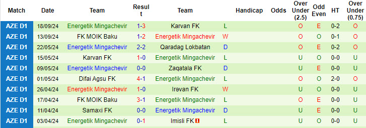 Nhận định, soi kèo Qabala vs Energetik Mingachevir, 20h00 ngày 26/9: Hoàn thành mục tiêu - Ảnh 3