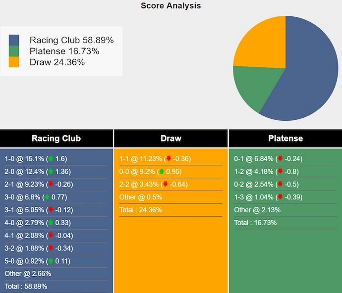 Nhận định, soi kèo Racing Club vs Platense, 7h00 ngày 1/10: Không dễ cho chủ nhà - Ảnh 6