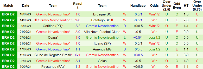 Nhận định, soi kèo Santos vs Gremio Novorizontino, 07h00 ngày 24/9: Cửa trên thất thế - Ảnh 2