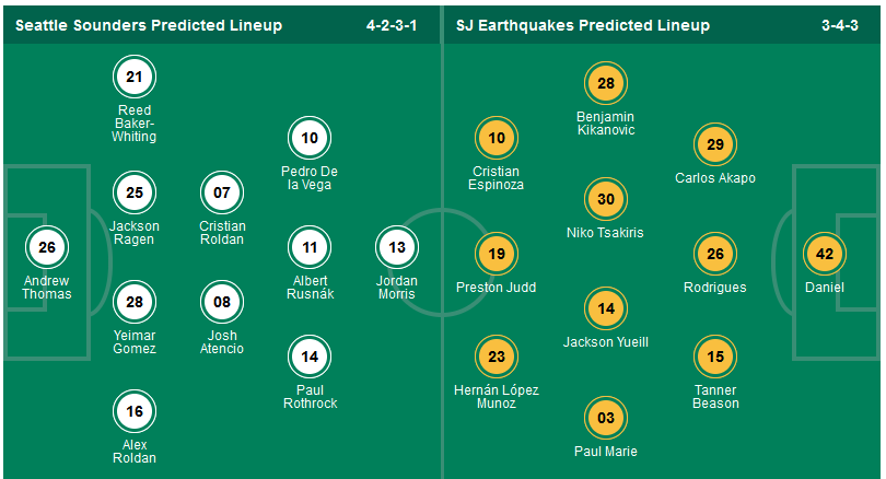 Nhận định, soi kèo Seattle Sounders vs San Jose Earthquakes, 09h30 ngày 19/9: Kho điểm SJ Earthquakes - Ảnh 1