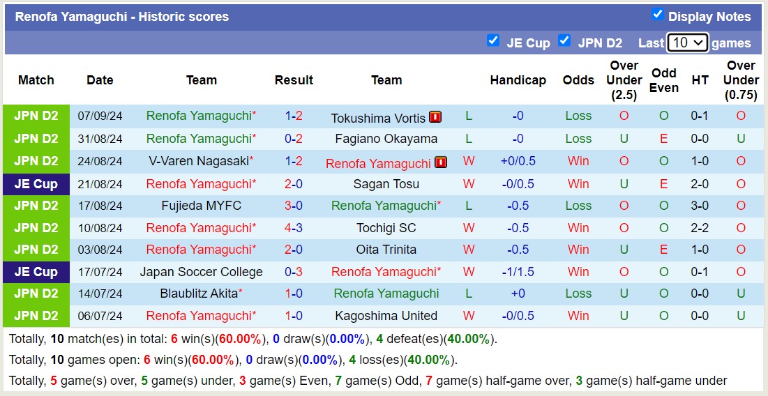 Nhận định, soi kèo Shimizu S-Pulse vs Renofa Yamaguchi, 16h30 ngày 14/9: Niềm vui trên tổ ấm - Ảnh 2