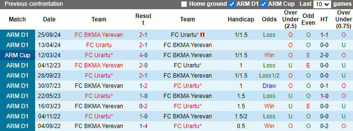 Nhận định, soi kèo FC BKMA Yerevan vs FC Urartu, 21h00 ngày 3/10: Đả bại chủ nhà - Ảnh 3