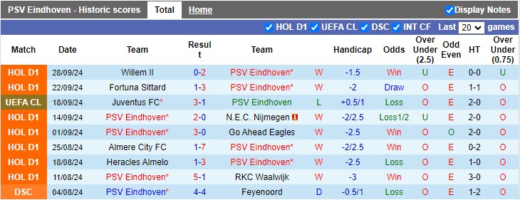 Nhận định, soi kèo PSV vs Sporting Lisbon, 2h00 ngày 2/10: Đấu trường khắc nghiệt - Ảnh 2