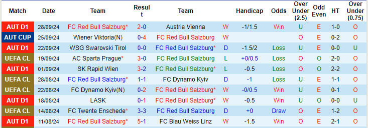 Siêu máy tính dự đoán RB Salzburg vs Brest, 23h45 ngày 1/10 - Ảnh 3